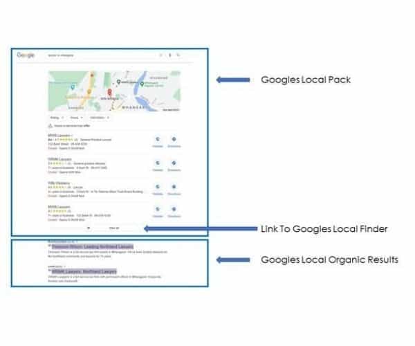 Googles Local pack and local organic results
